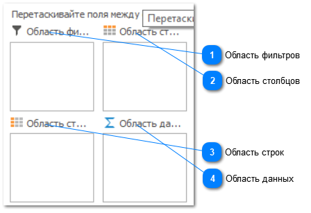 11.2. Формирование сводной таблицы