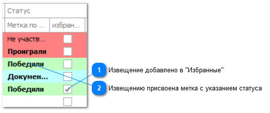 5.4.2. Раздел "Извещения"