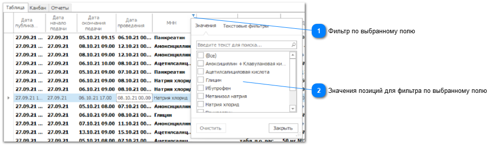 5.4.4. Раздел "Техзадания по извещениям"