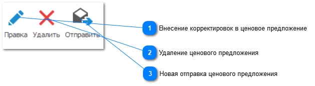 12.7. Ценовые предложения